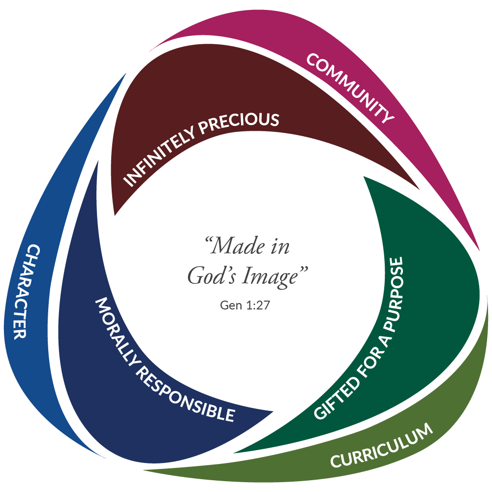 ESF_Ethos_Graphic_Web-01