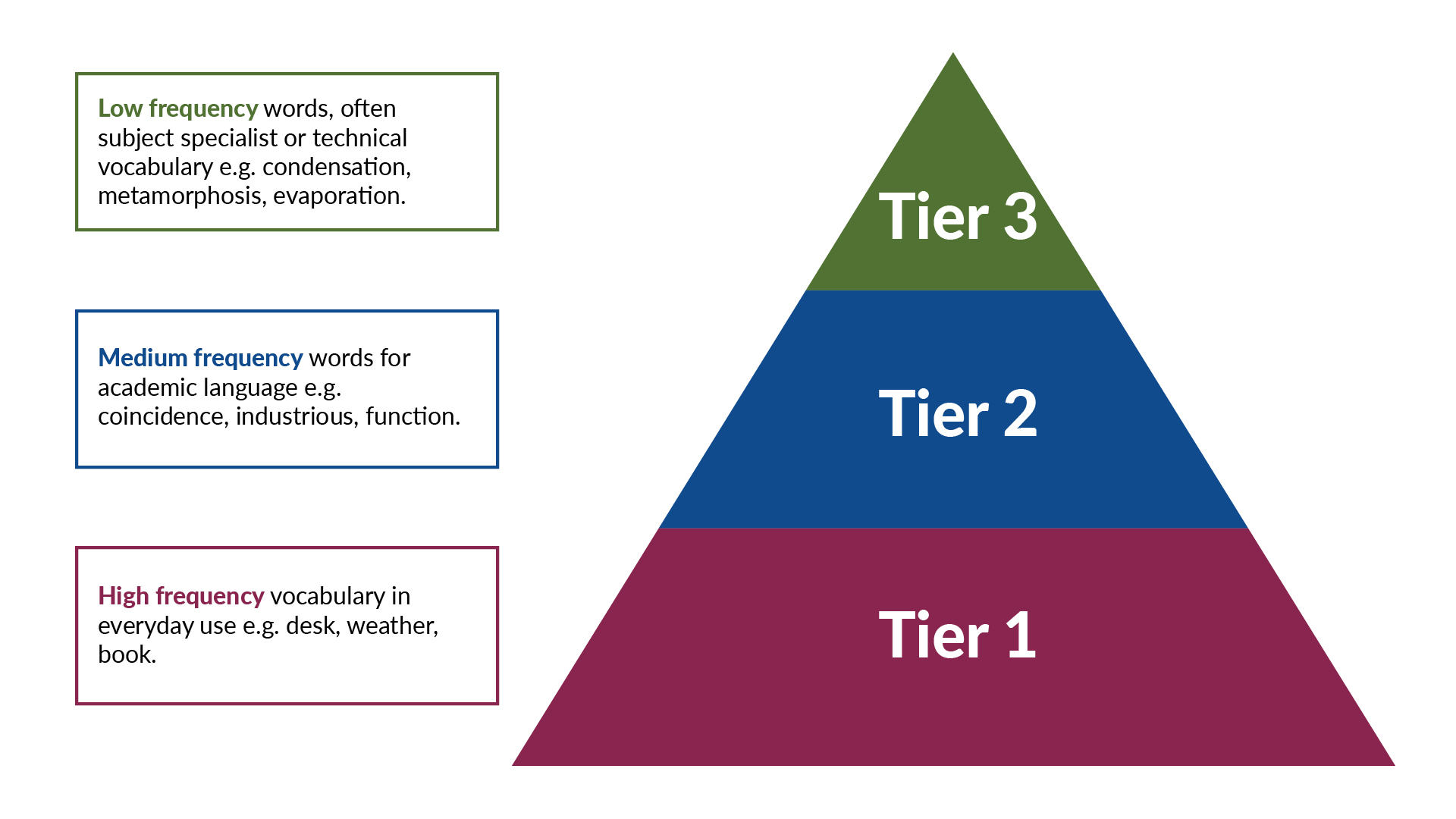 Tier 1 to 3-01