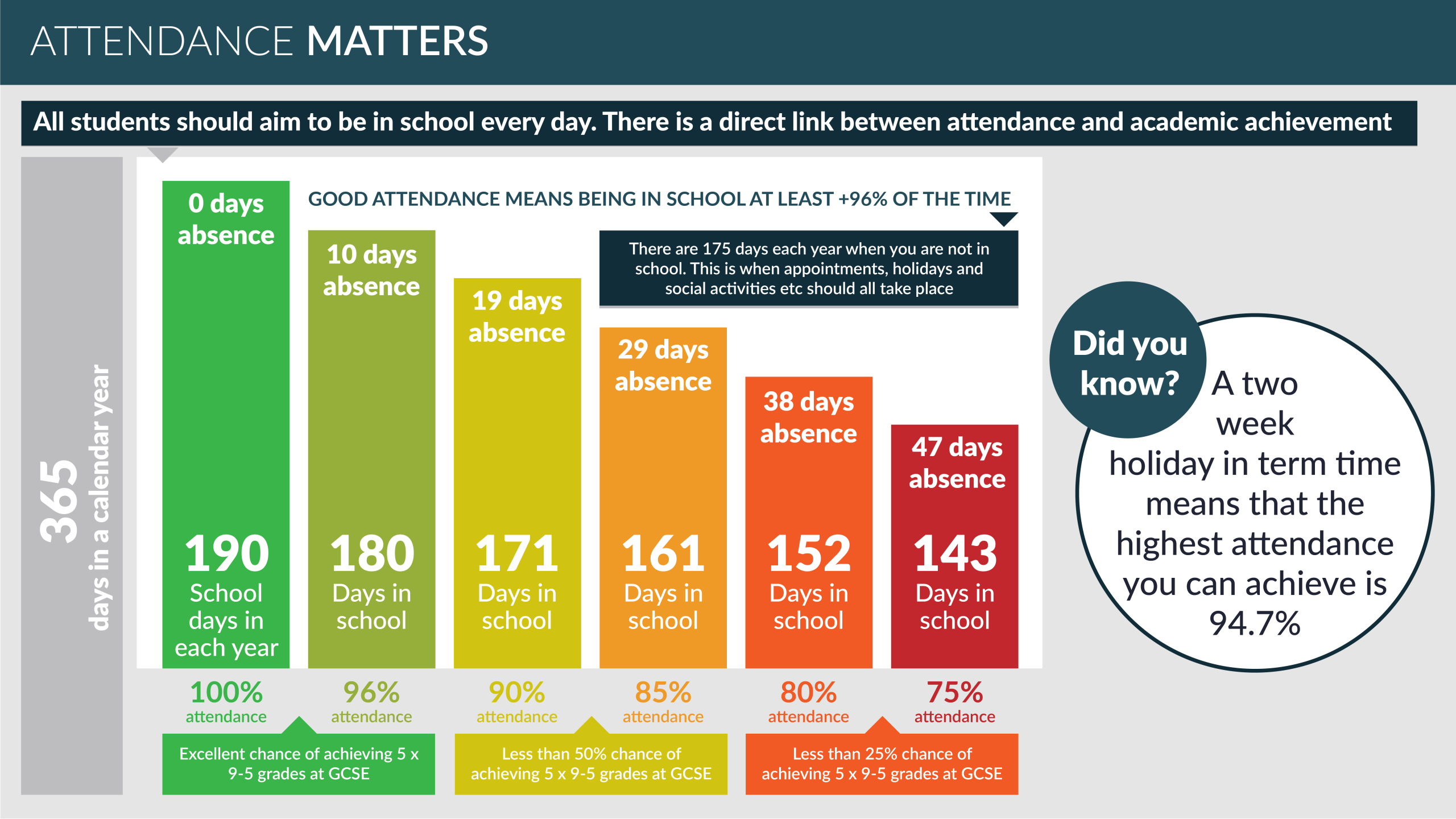 Attendance Graph - Screen
